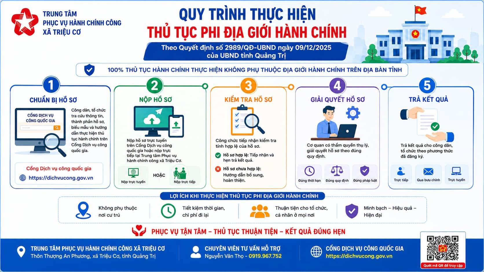 TUYÊN TRUYỀN THỰC HIỆN THỦ TỤC HÀNH CHÍNH PHI ĐỊA GIỚI HÀNH CHÍNH